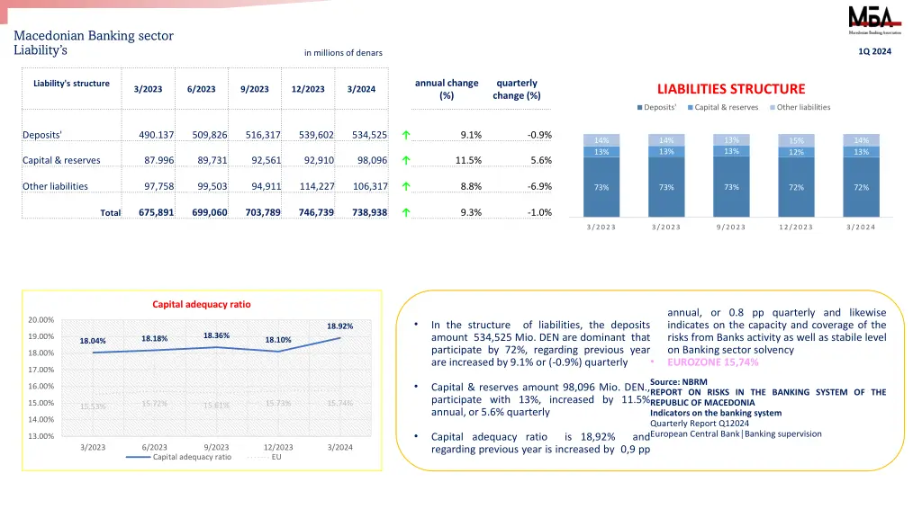 macedonian banking sector liability s