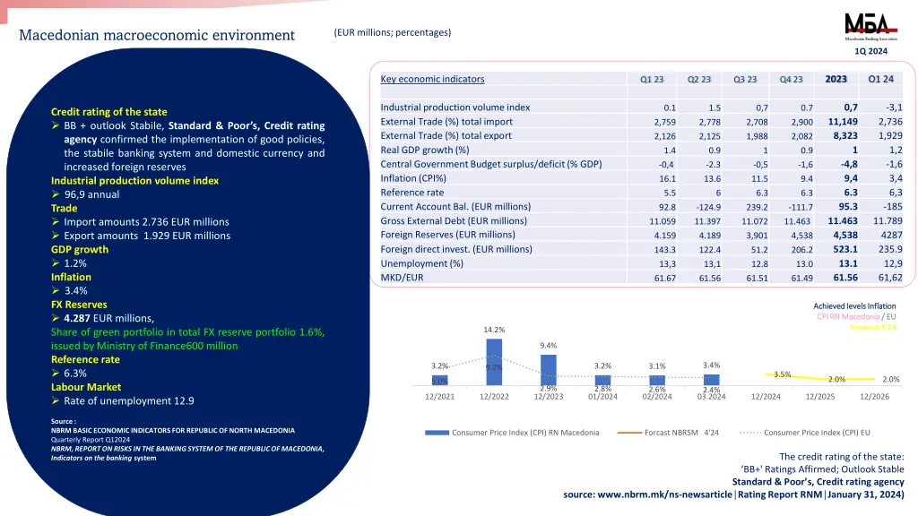 macedonian macroeconomic environment