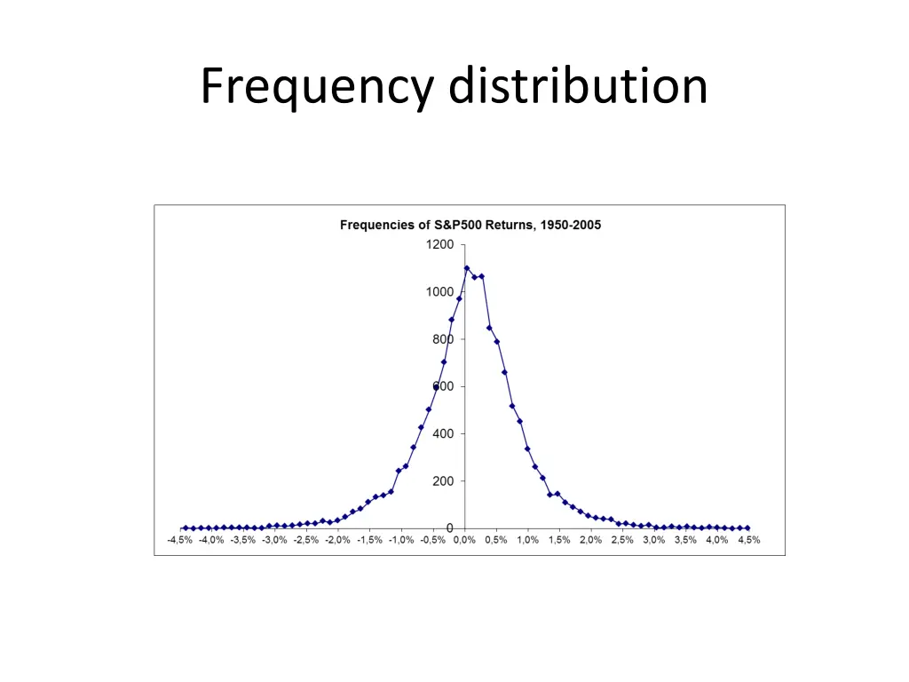 frequency distribution