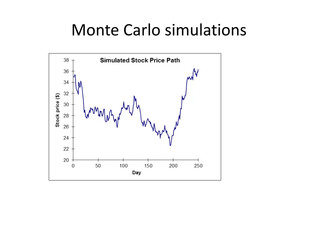 monte carlo simulations