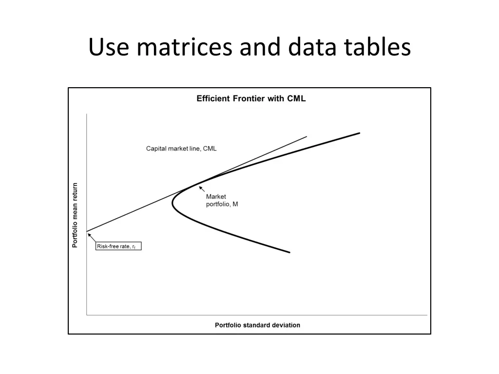 use matrices and data tables
