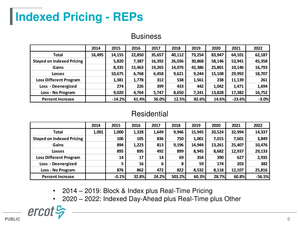 indexed pricing reps