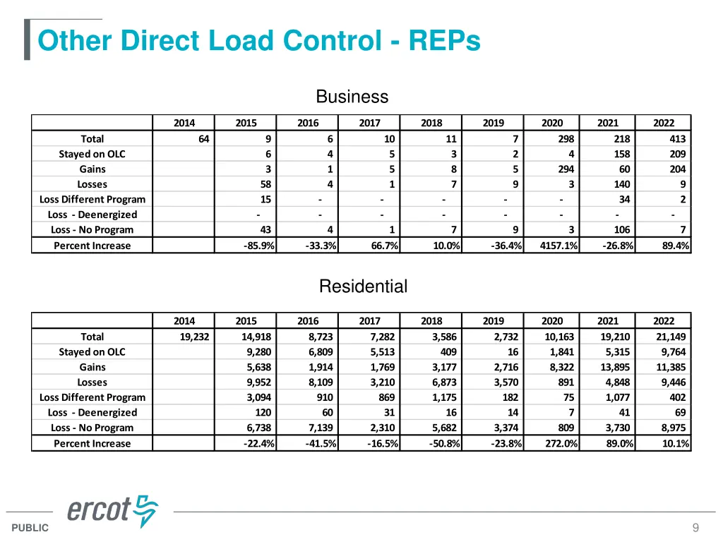 other direct load control reps