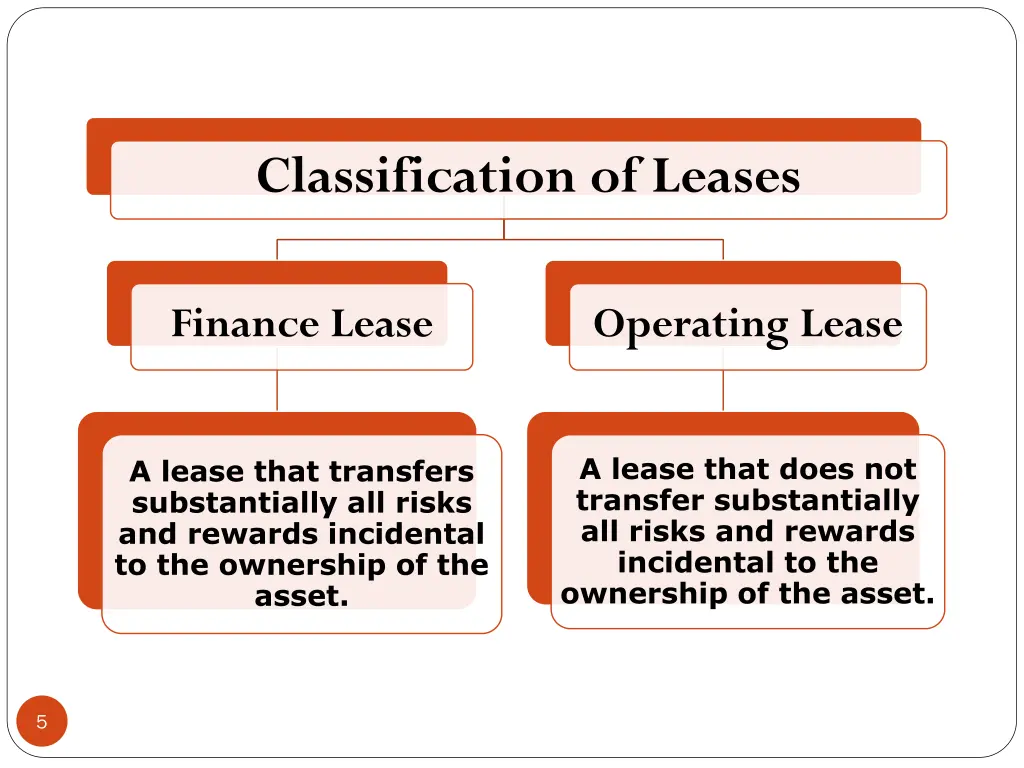 classification of leases