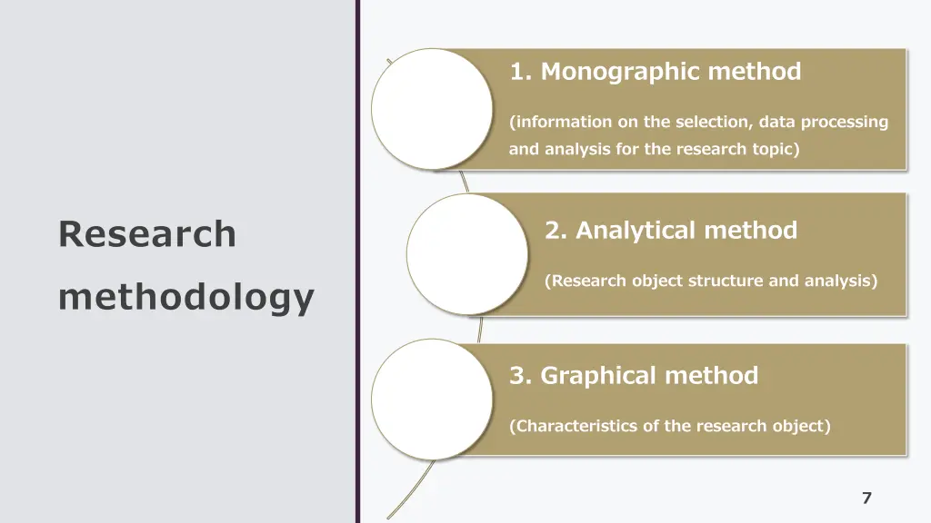 1 monographic method