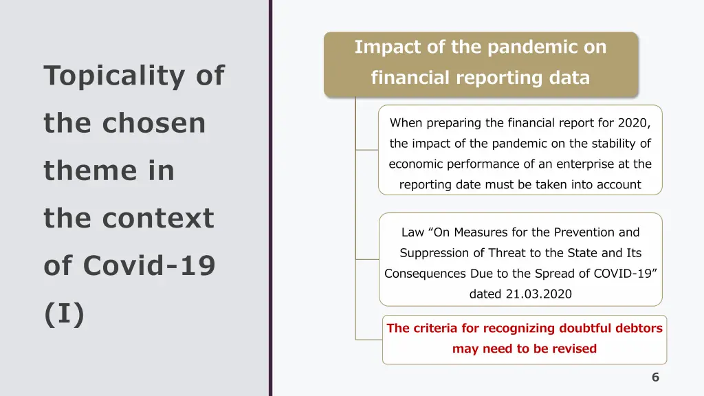 impact of the pandemic on financial reporting data