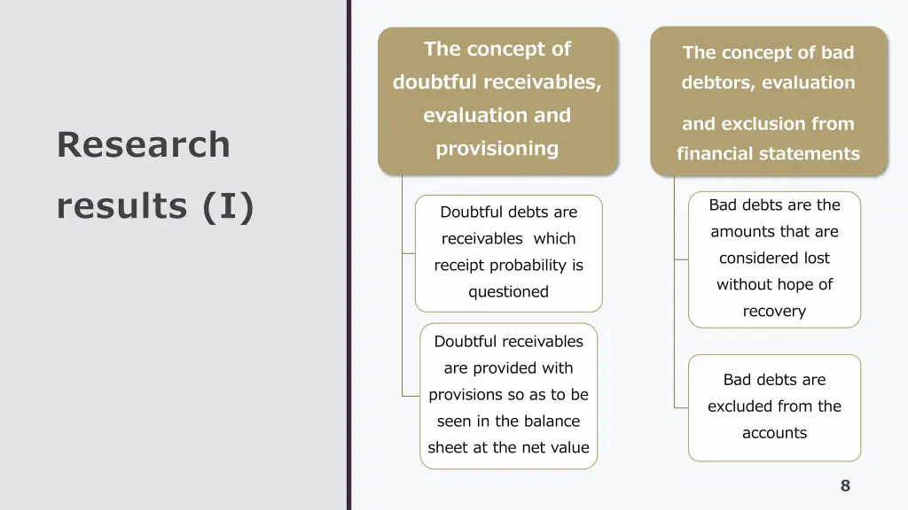 the concept of doubtful receivables evaluation