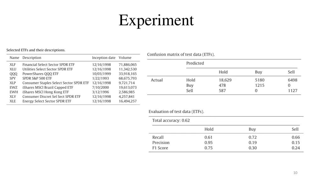 experiment 1