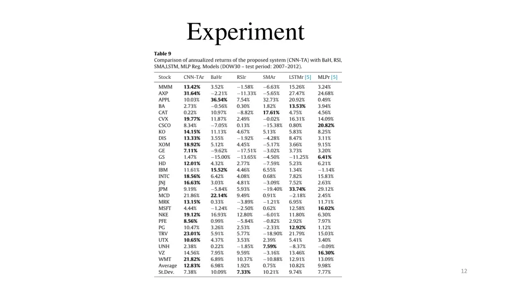 experiment 3