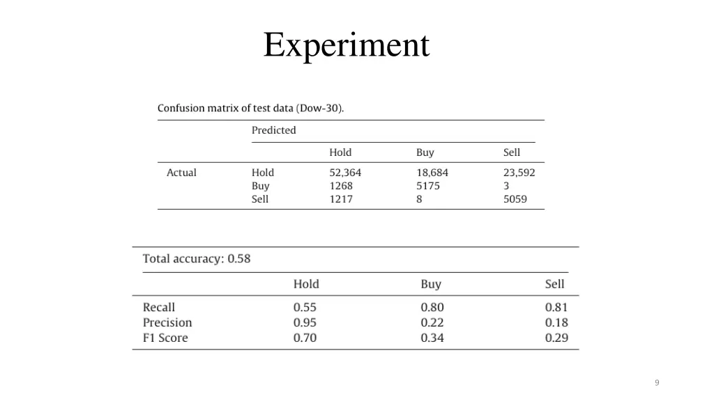 experiment