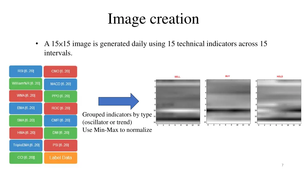 image creation