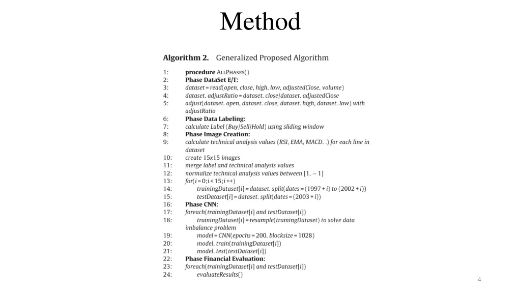 method