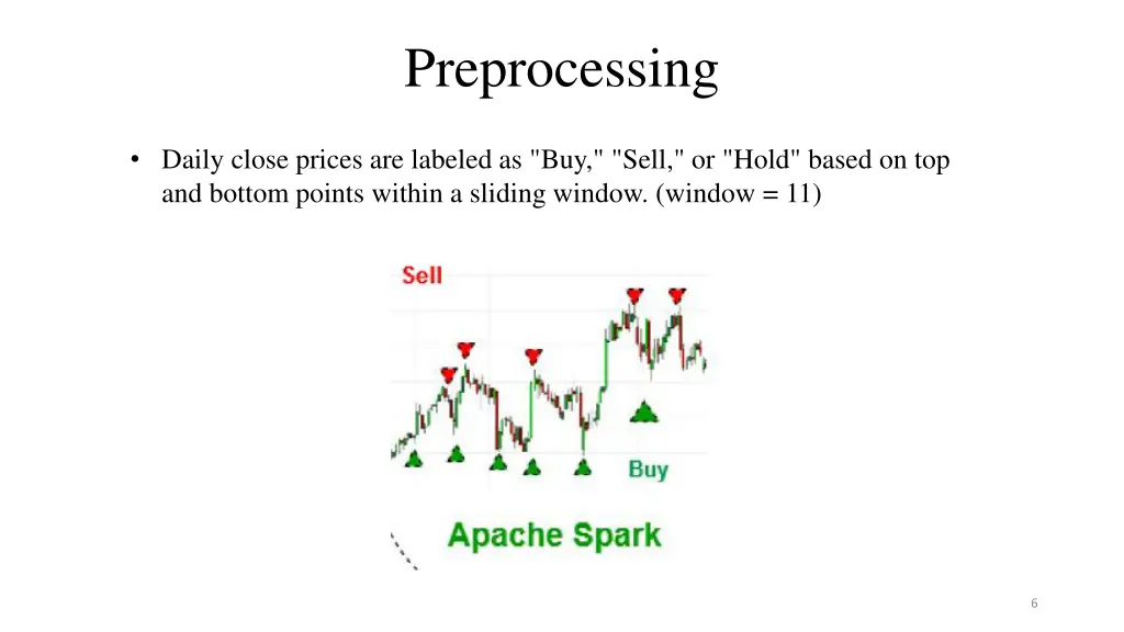 preprocessing 1