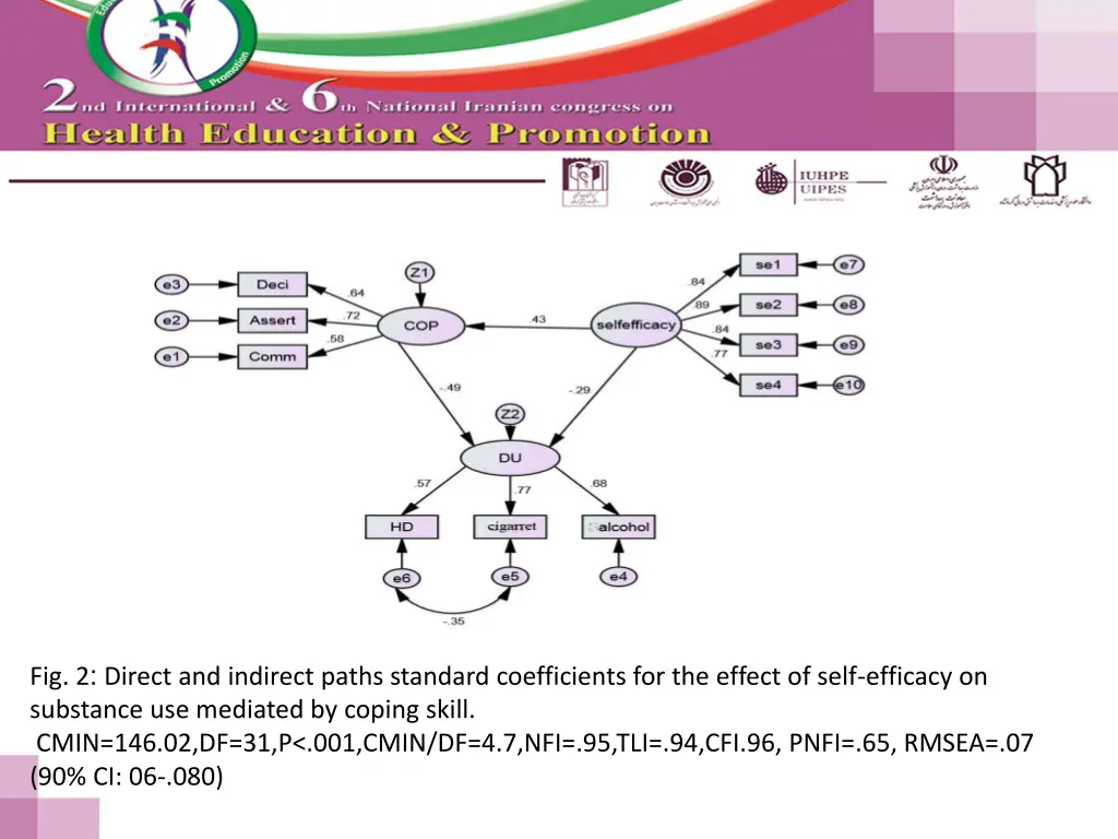 fig 2 direct and indirect paths standard