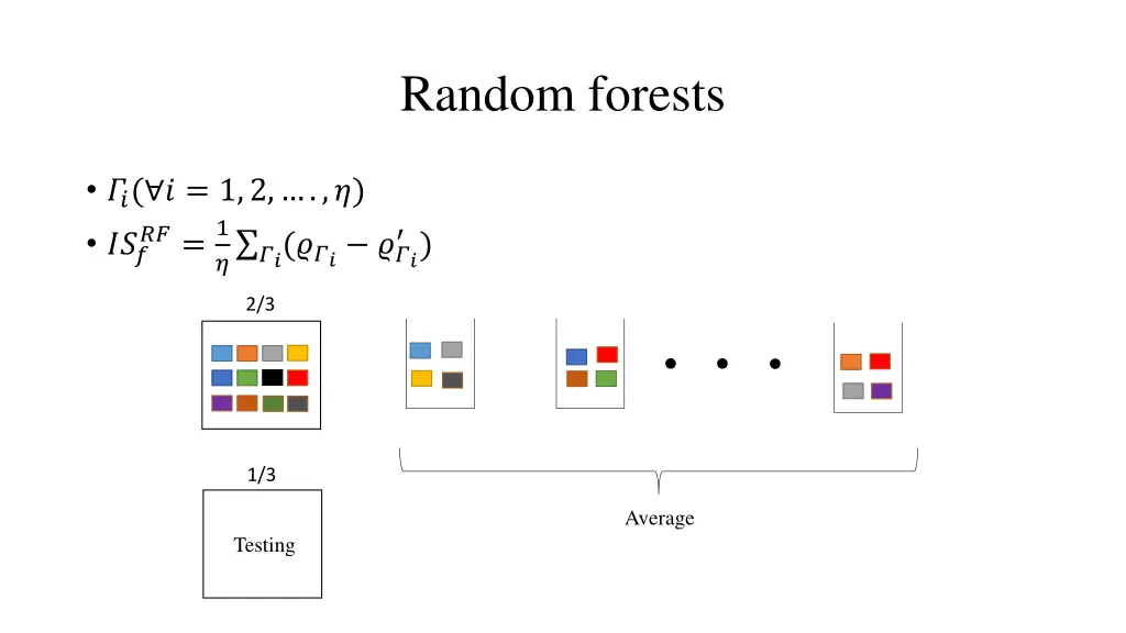 random forests