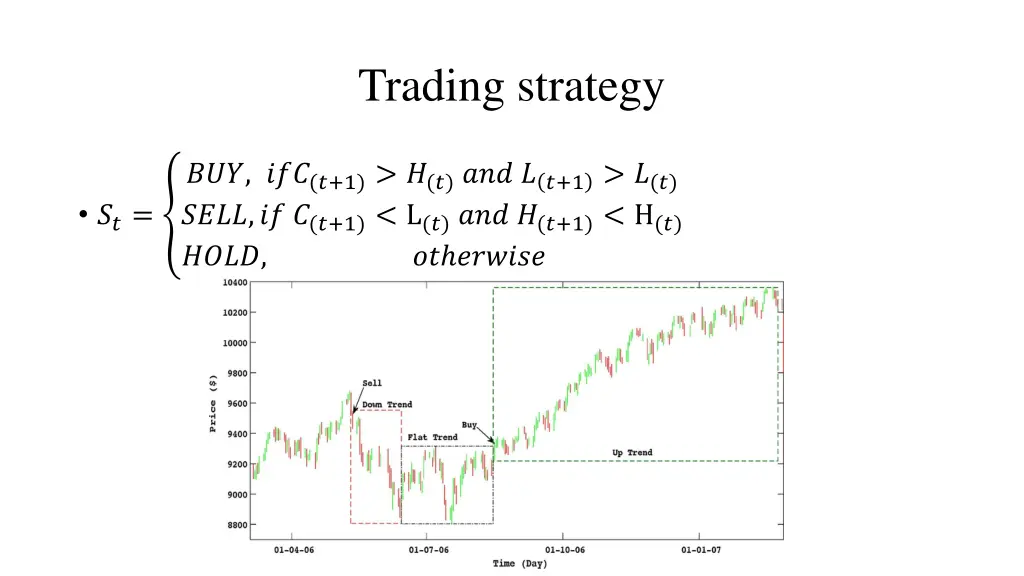 trading strategy