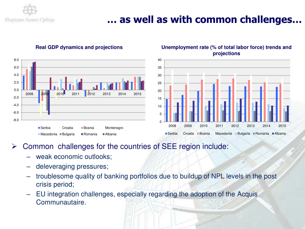 as well as with common challenges