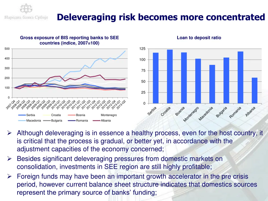 deleveraging risk becomes more concentrated