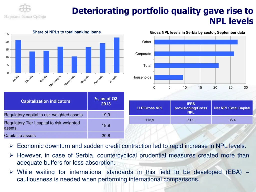 deteriorating portfolio quality gave rise to