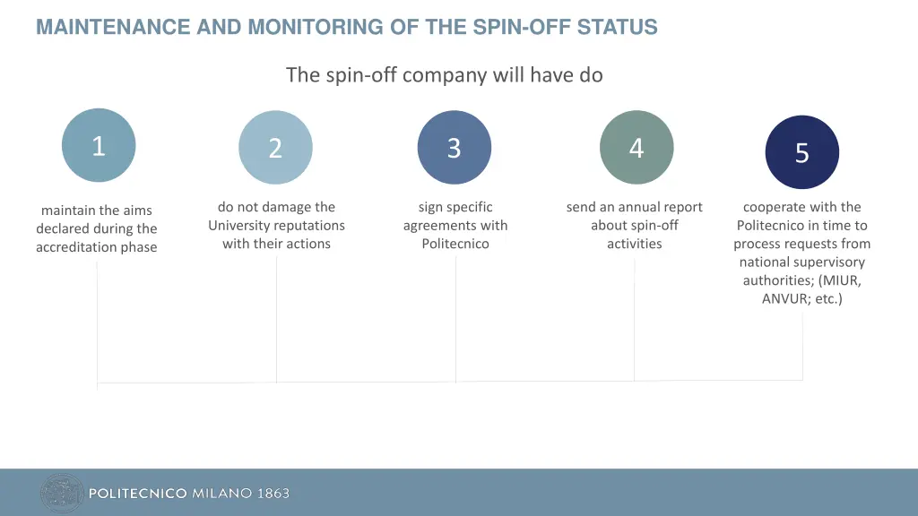 maintenance and monitoring of the spin off status