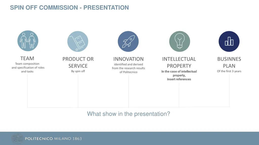 spin off commission presentation