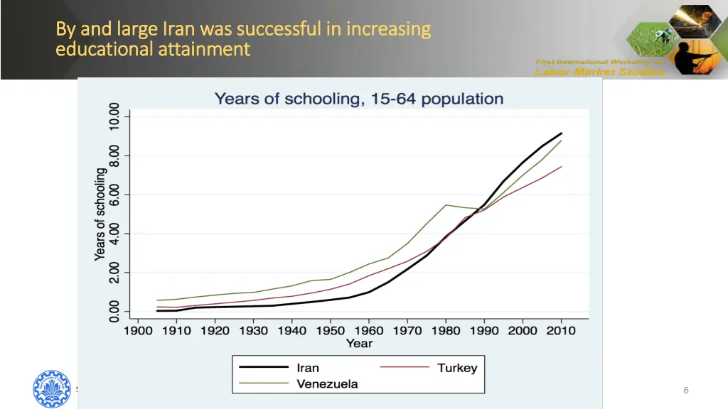 by and large iran was successful in increasing