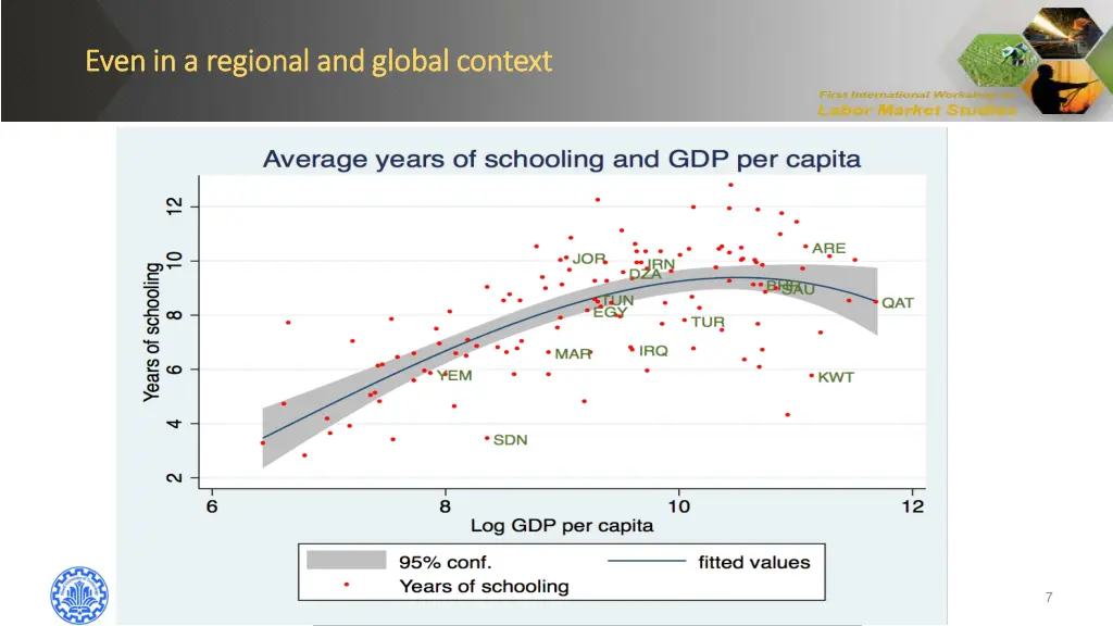 even in a regional and global context even