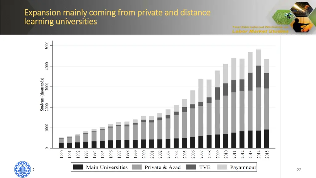 expansion mainly coming from expansion mainly