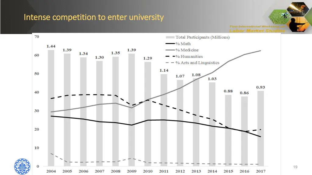 intense competition to enter university intense