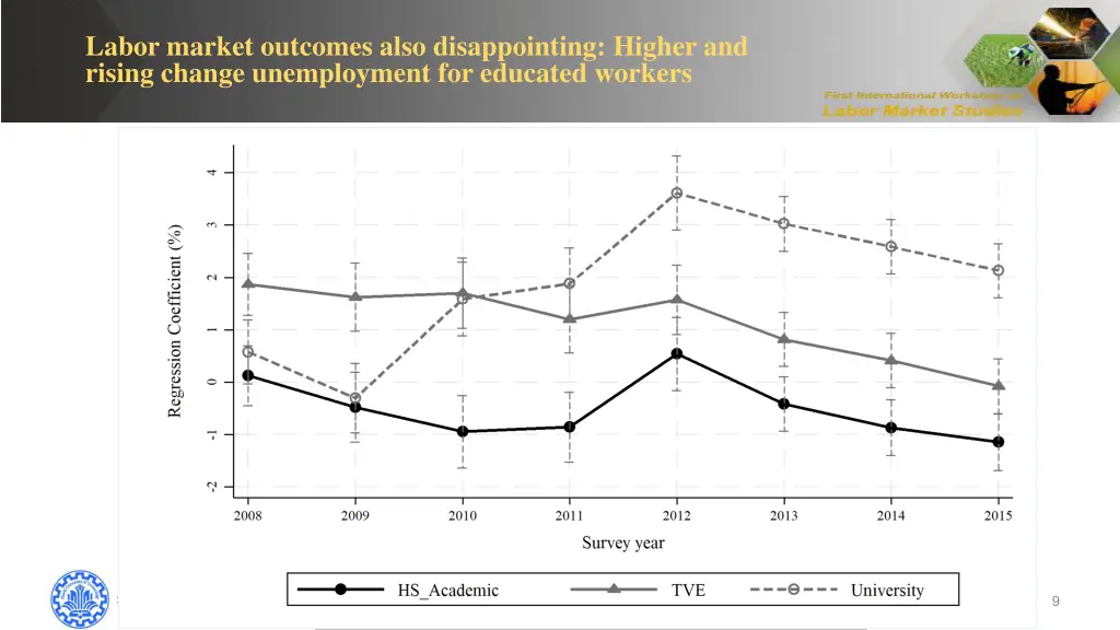 labor market outcomes also disappointing higher