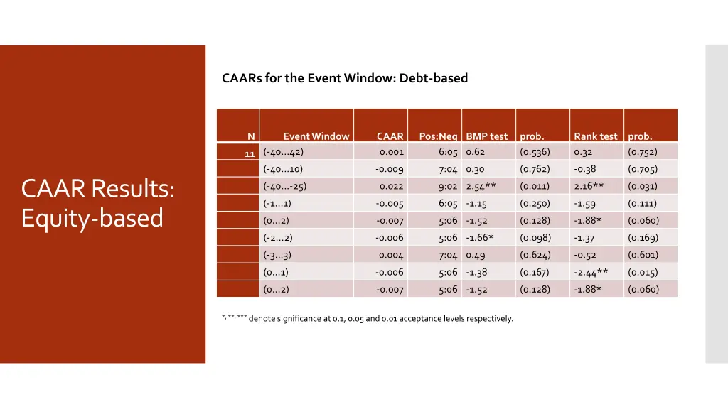 caars for the event window debt based 1