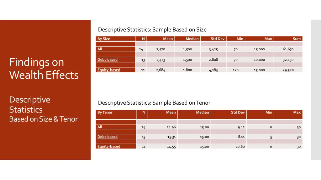 descriptive statistics sample based on size