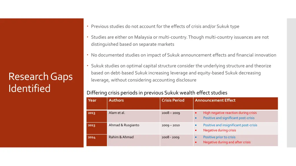 previous studies do not account for the effects