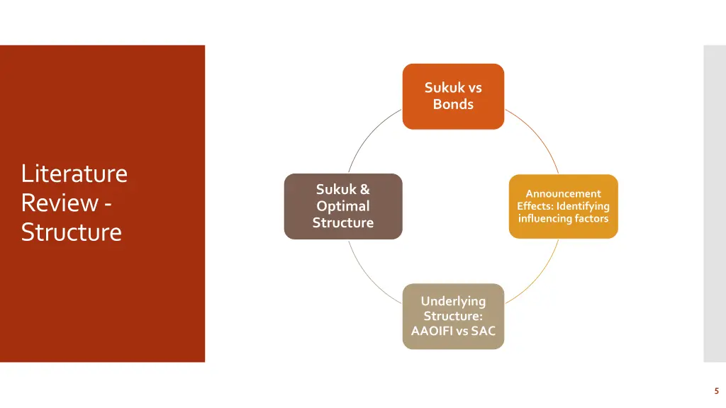 sukuk vs bonds