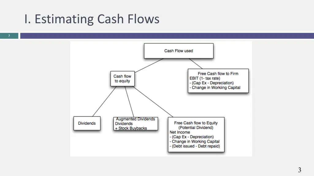 i estimating cash flows
