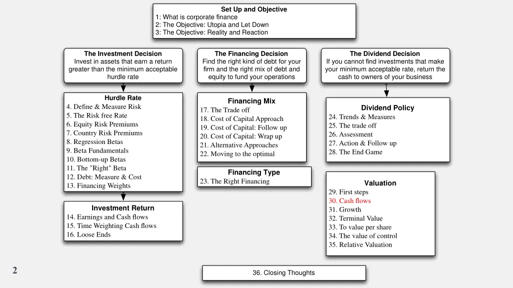 set up and objective