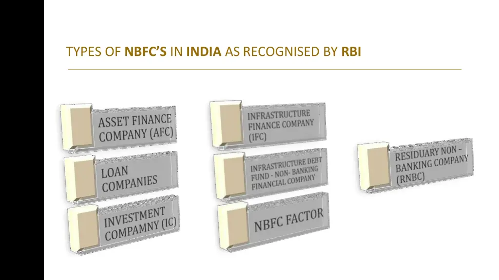 types of nbfc s in india as recognised by rbi