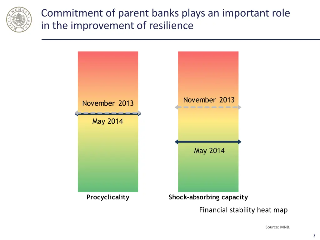 commitment of parent banks plays an important