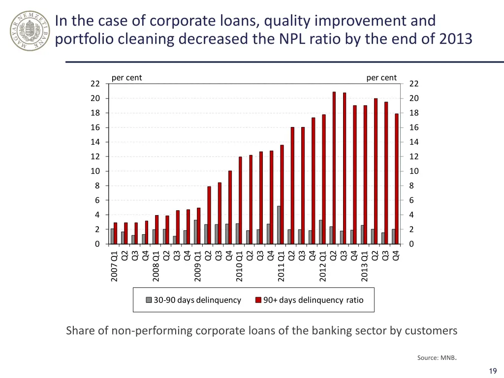 in the case of corporate loans quality