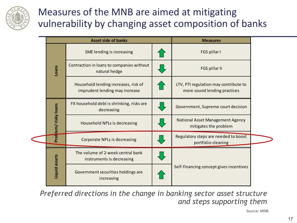 measures of the mnb are aimed at mitigating