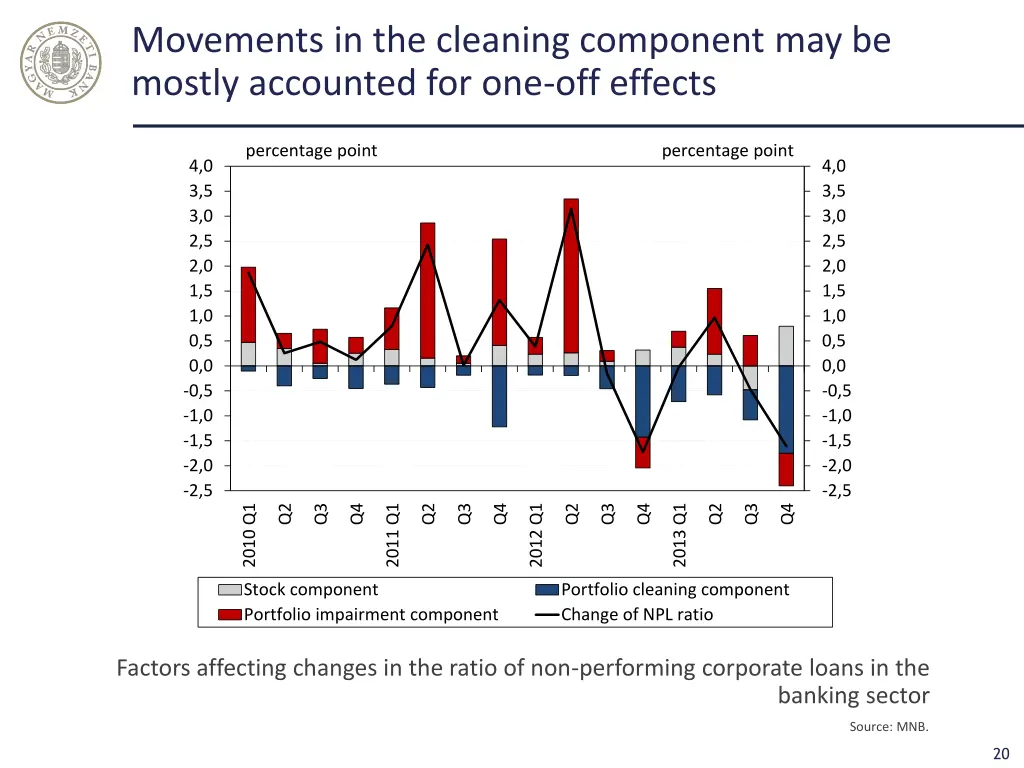 movements in the cleaning component may be mostly