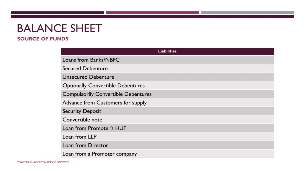 balance sheet source of funds