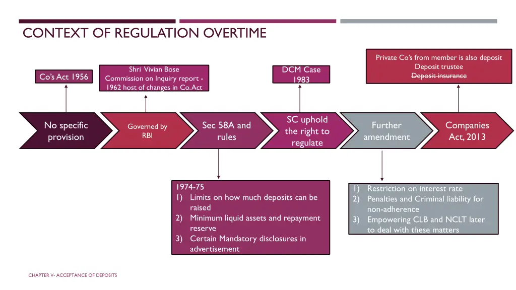 context of regulation overtime