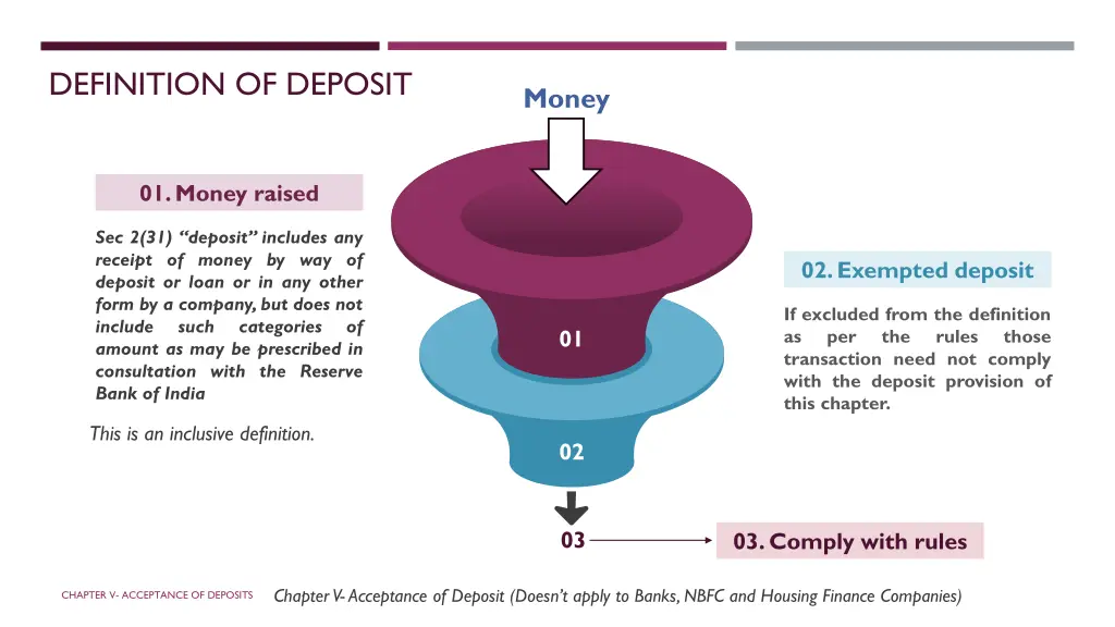 definition of deposit