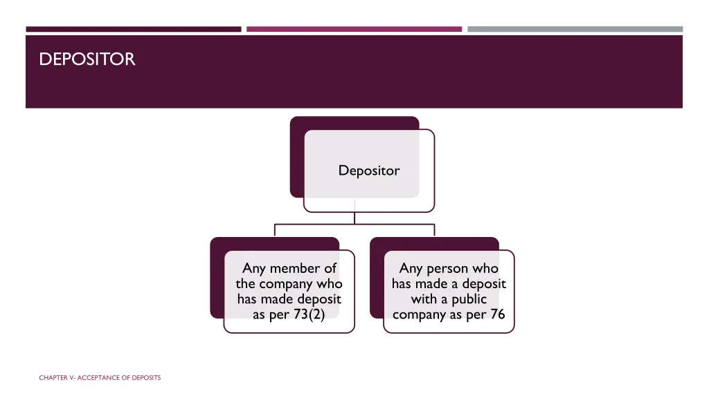 depositor