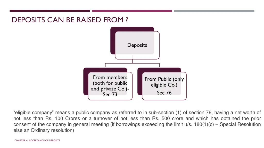 deposits can be raised from