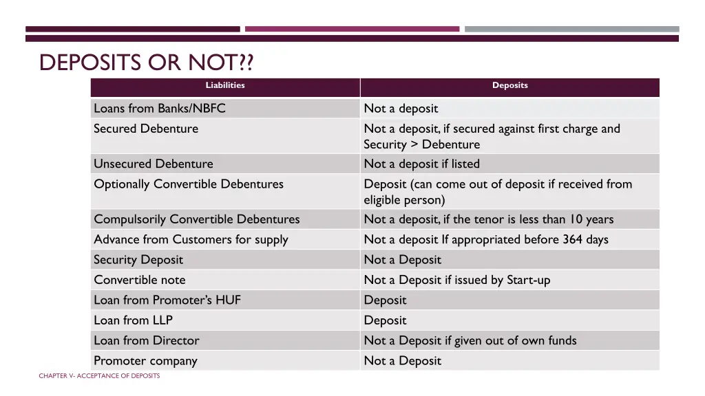 deposits or not