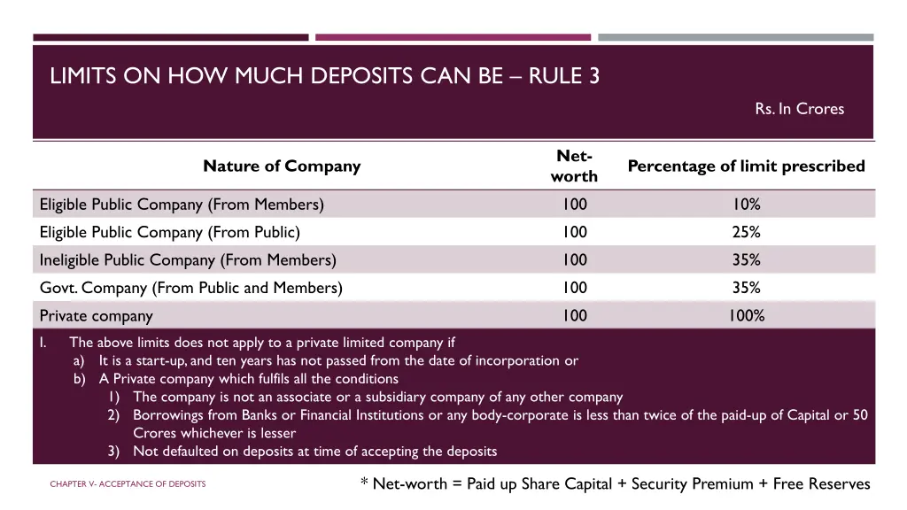 limits on how much deposits can be rule 3