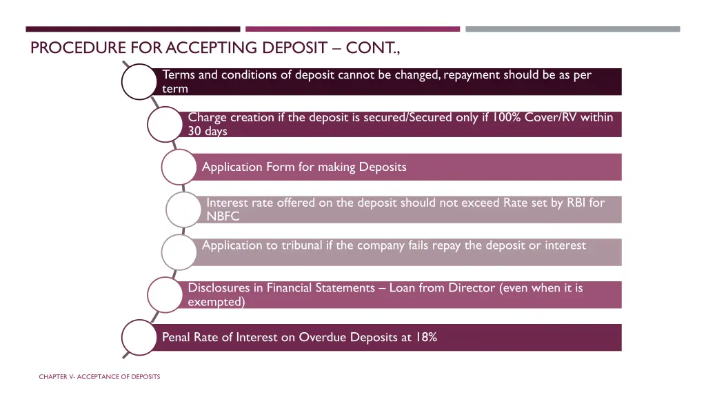 procedure for accepting deposit cont