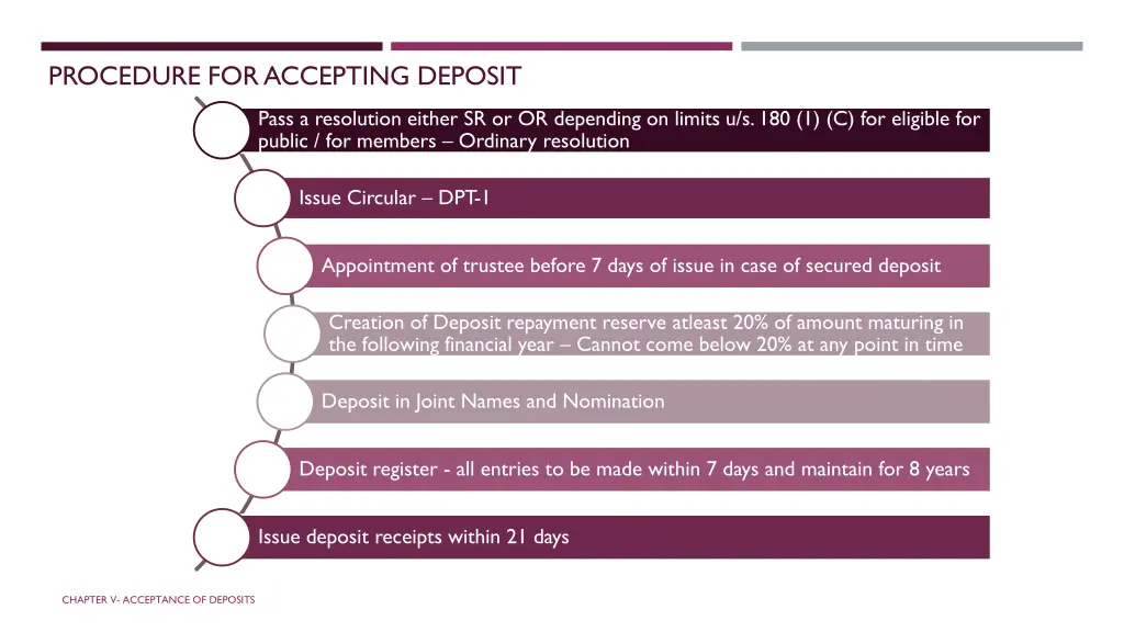 procedure for accepting deposit